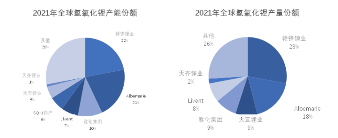涉嫌内幕交易,2000亿市值锂业巨头赣锋锂业被证监会立案调查休闲区蓝鸢梦想 - Www.slyday.coM 涉嫌内幕交易,2000亿市值锂业巨头赣锋锂业被证监会立案调查休闲区蓝鸢梦想 - Www.slyday.coM