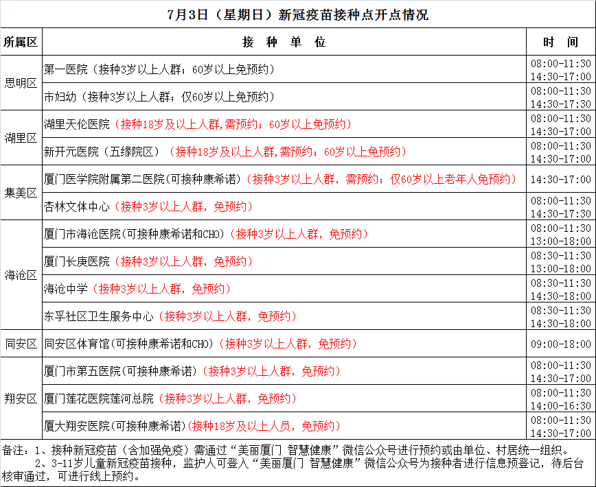 最新通报!安徽新增61+231,无锡发现31名阳性感染者!厦门疾控紧急提醒→休闲区蓝鸢梦想 - Www.slyday.coM 最新通报!安徽新增61+231,无锡发现31名阳性感染者!厦门疾控紧急提醒→休闲区蓝鸢梦想 - Www.slyday.coM
