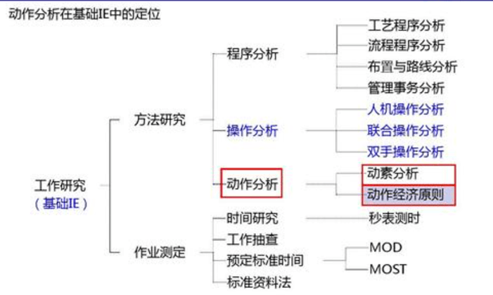异地急件怎么送？全国免费空降服务省72小时+降本40%全流程
