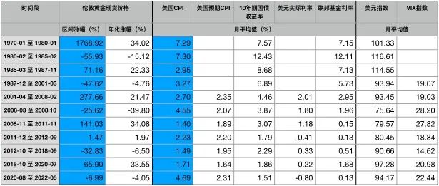 资料来源:Wind