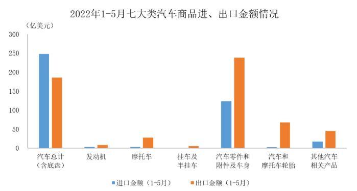 圖自中汽協會數據微信公衆號