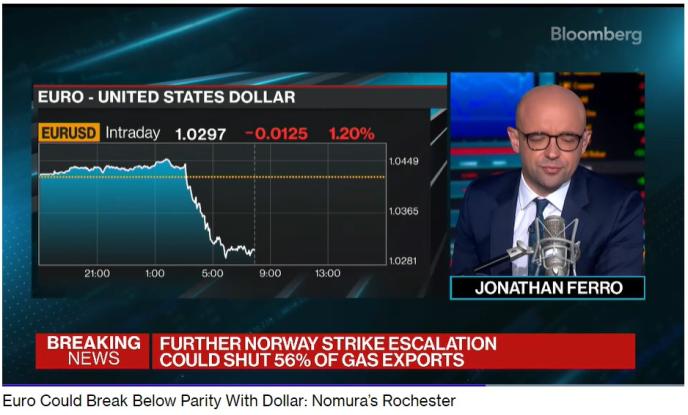 欧美平价只是时间问题?美联储研究称美元的地位不可撼动休闲区蓝鸢梦想 - Www.slyday.coM 欧美平价只是时间问题?美联储研究称美元的地位不可撼动休闲区蓝鸢梦想 - Www.slyday.coM