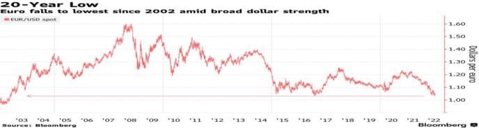 欧美平价只是时间问题?美联储研究称美元的地位不可撼动休闲区蓝鸢梦想 - Www.slyday.coM 欧美平价只是时间问题?美联储研究称美元的地位不可撼动休闲区蓝鸢梦想 - Www.slyday.coM