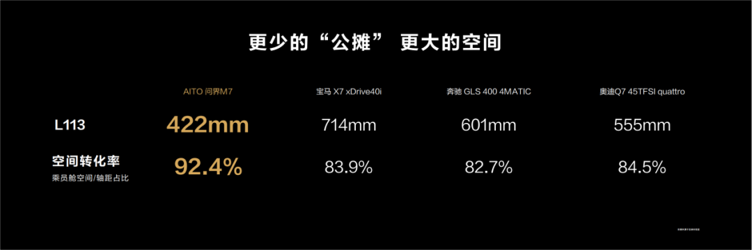 问界M7与理想ONE,两个“百万豪车”怎么选?