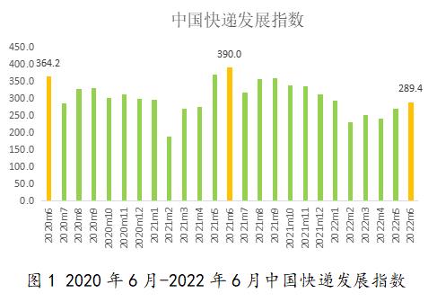 圖自國家郵政局官方微信公衆號