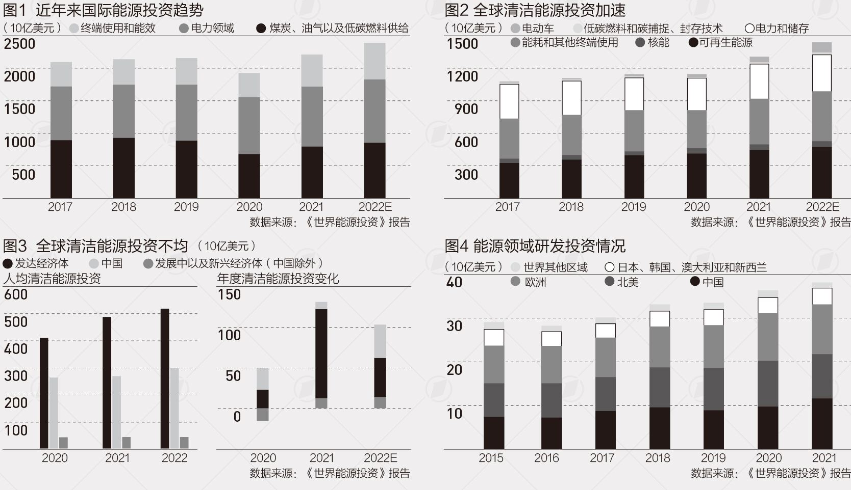 能源危机替代品有哪些 7bf5-95b1d5265ef051866a17b5d75cee49ac.jpg