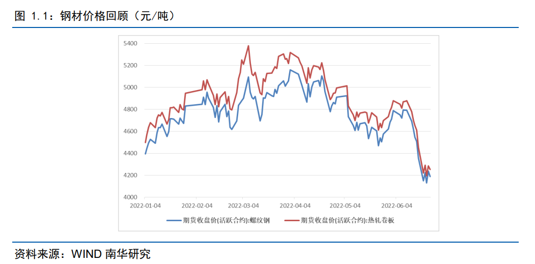 铁矿,双焦齐重挫,钢厂减产犹豫不决|钢厂_新浪财经_新浪网