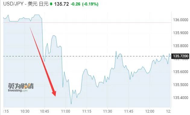 安倍晋三不治身亡,金融市场大幅震荡,“安倍经济学”还将怎样影响日本?休闲区蓝鸢梦想 - Www.slyday.coM 安倍晋三不治身亡,金融市场大幅震荡,“安倍经济学”还将怎样影响日本?休闲区蓝鸢梦想 - Www.slyday.coM