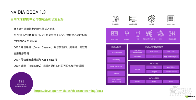 对话nvidia网络技术专家 为什么doca是dpu的灵魂