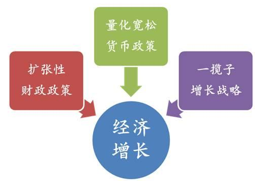 安倍晋三不治身亡,金融市场大幅震荡,“安倍经济学”还将怎样影响日本?休闲区蓝鸢梦想 - Www.slyday.coM 安倍晋三不治身亡,金融市场大幅震荡,“安倍经济学”还将怎样影响日本?休闲区蓝鸢梦想 - Www.slyday.coM
