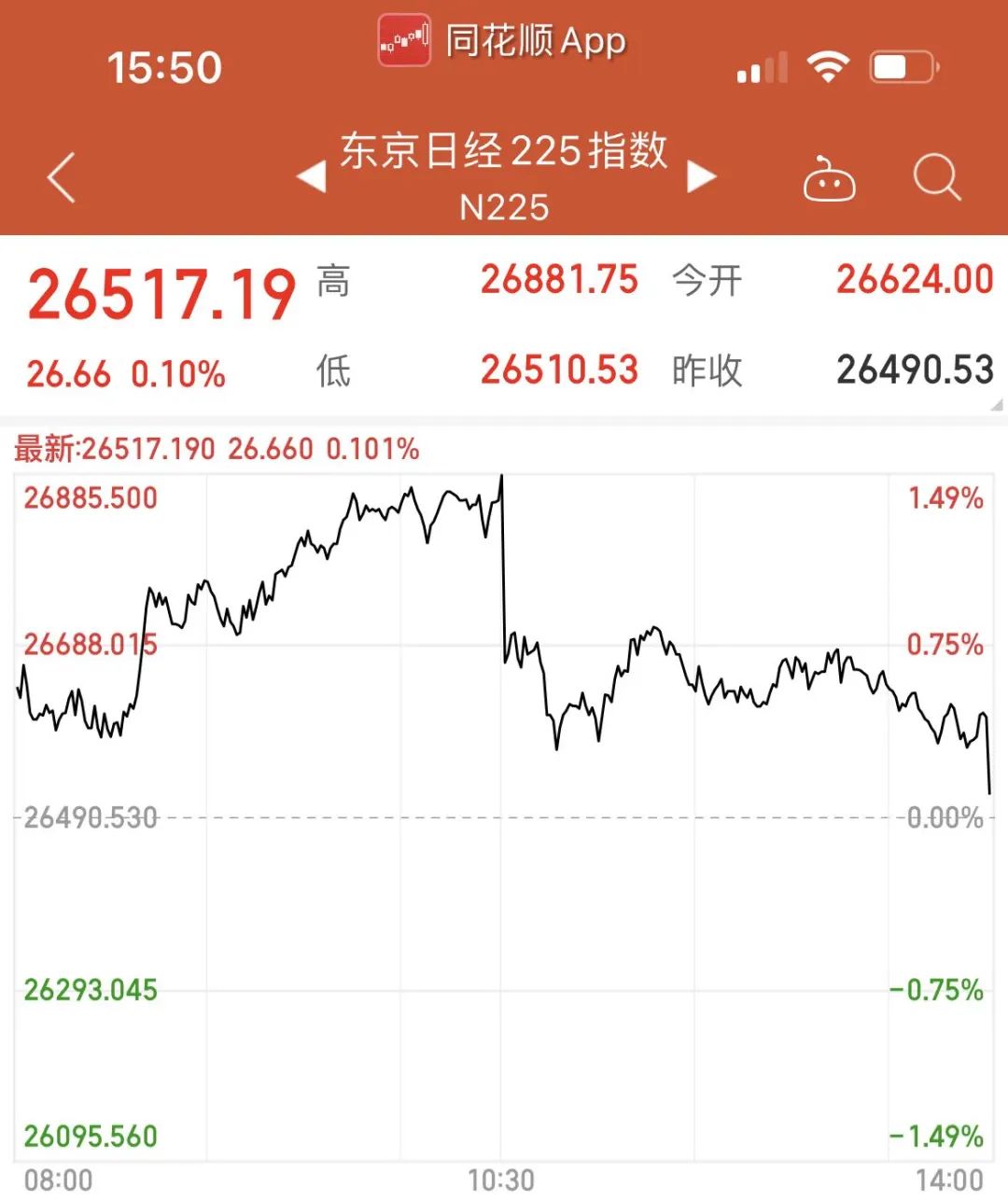 安倍晋三不治身亡,金融市场大幅震荡,“安倍经济学”还将怎样影响日本?休闲区蓝鸢梦想 - Www.slyday.coM 安倍晋三不治身亡,金融市场大幅震荡,“安倍经济学”还将怎样影响日本?休闲区蓝鸢梦想 - Www.slyday.coM