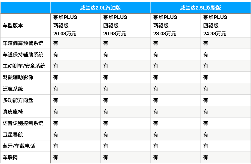 威兰达骑士版有什么变化?这里都有说!