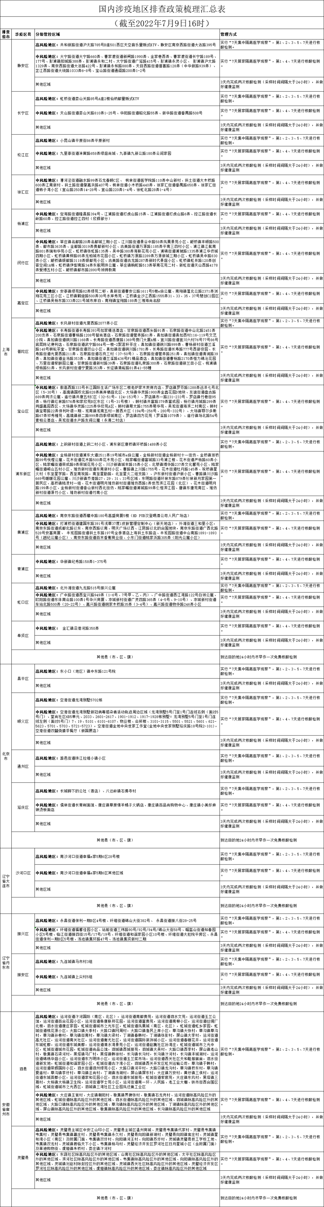 重要提醒！这些抵返哈尔滨人员马上报备|疫情