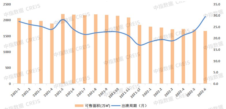 数据来源：中指数据CREIS（点击试用）