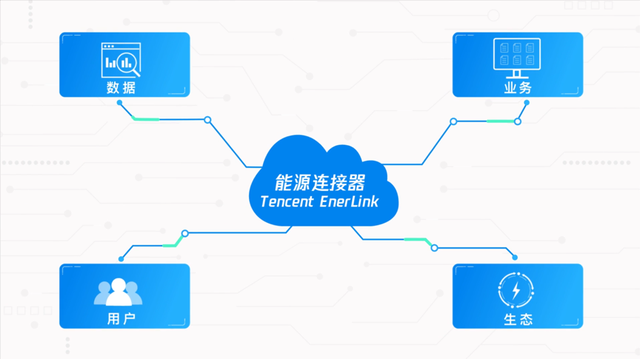 连接器大厂 1a81-b9186917d795625a860ec4dc93bea372.png