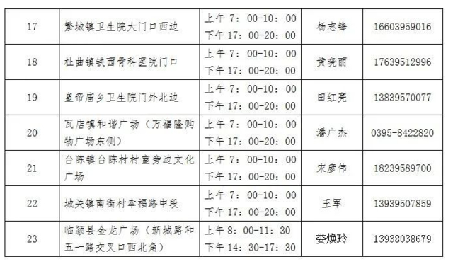 河南新增本土无症状12例！郑州、泌阳等地公布感染者详情