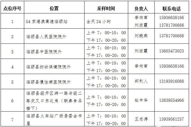 河南新增本土无症状12例！郑州、泌阳等地公布感染者详情