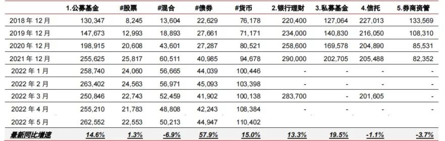 报告速递 | 中信证券《银行财富管理的新趋势》解读