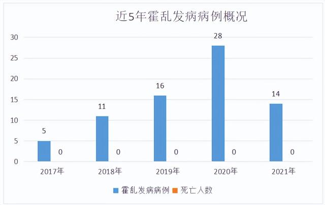 武汉大学霍乱病例宿舍10日就已封控,专家:基本上1休闲区蓝鸢梦想 - Www.slyday.coM 武汉大学霍乱病例宿舍10日就已封控,专家:基本上1休闲区蓝鸢梦想 - Www.slyday.coM