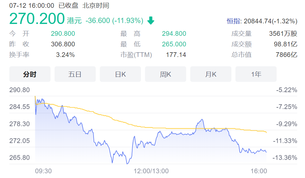 遭巴菲特减持股价下跌?比亚迪:尚未显示减持信息休闲区蓝鸢梦想 - Www.slyday.coM 遭巴菲特减持股价下跌?比亚迪:尚未显示减持信息休闲区蓝鸢梦想 - Www.slyday.coM