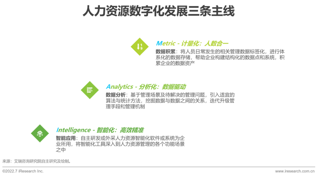 报告 2022年中国人力资源数字化研究报告|转型|人力资源管理_新浪