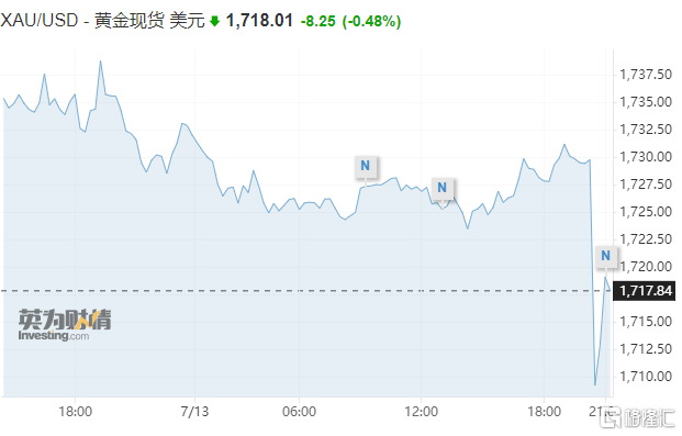 继续“爆表”!美国6月CPI创40年最大增幅, 欧美股市应声下跌,通胀仍未见顶?休闲区蓝鸢梦想 - Www.slyday.coM 继续“爆表”!美国6月CPI创40年最大增幅, 欧美股市应声下跌,通胀仍未见顶?休闲区蓝鸢梦想 - Www.slyday.coM