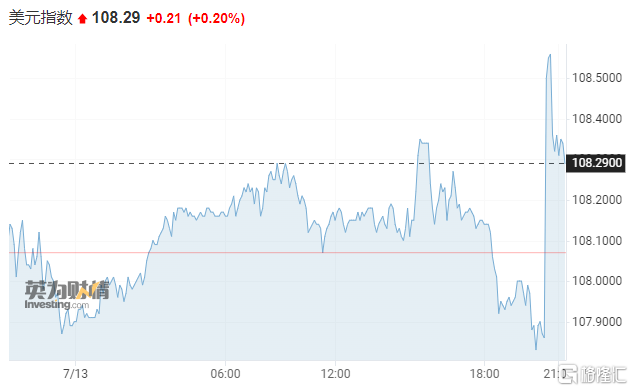 继续“爆表”!美国6月CPI创40年最大增幅, 欧美股市应声下跌,通胀仍未见顶?休闲区蓝鸢梦想 - Www.slyday.coM 继续“爆表”!美国6月CPI创40年最大增幅, 欧美股市应声下跌,通胀仍未见顶?休闲区蓝鸢梦想 - Www.slyday.coM