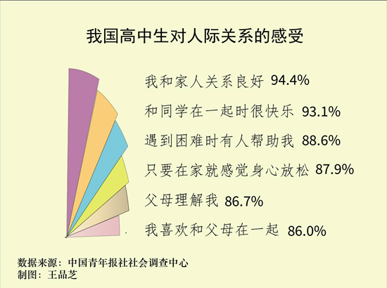 怎么样处理好与朋友的关系 ee16-edc1b588f1a1a2bd1b65c551401d2951.jpg