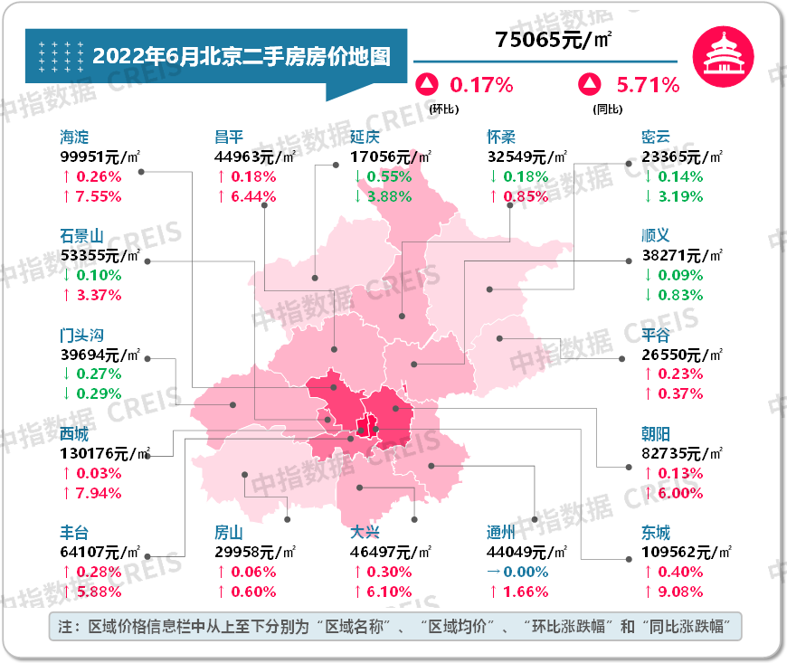 6月北京房价地图：疫情形势好转，市场预期改善，房价企稳|北京市