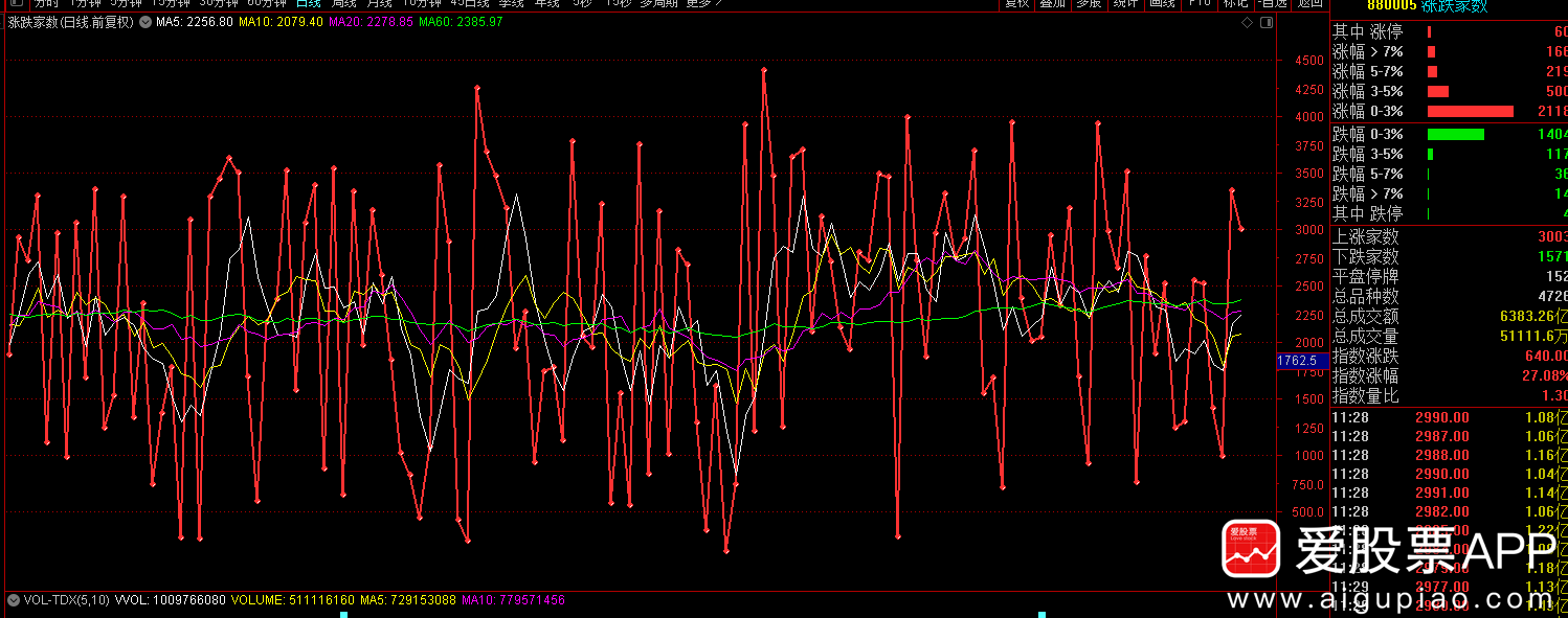 好运炒股养家:7休闲区蓝鸢梦想 - Www.slyday.coM 好运炒股养家:7休闲区蓝鸢梦想 - Www.slyday.coM