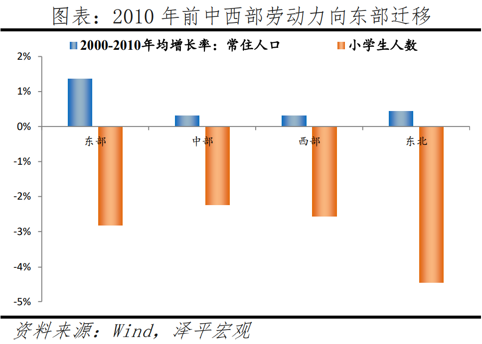 中国人口大迁移20223000县全景呈现