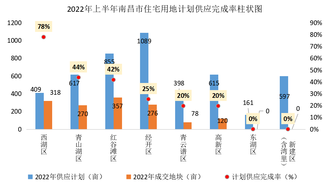 数据来源：中指数据CREIS（点击试用）