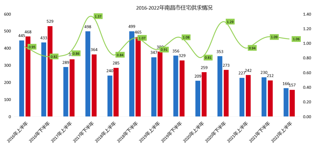 数据来源：中指数据CREIS（点击试用）