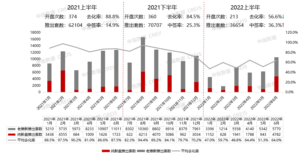 数据来源：中指数据CREIS（点击试用）