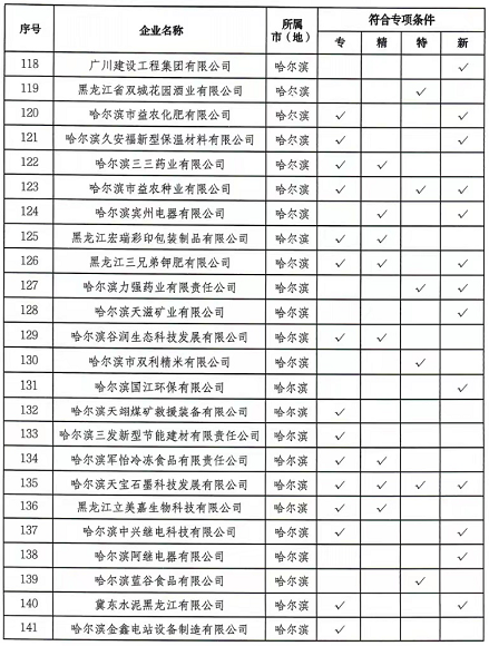 来源：黑龙江日报