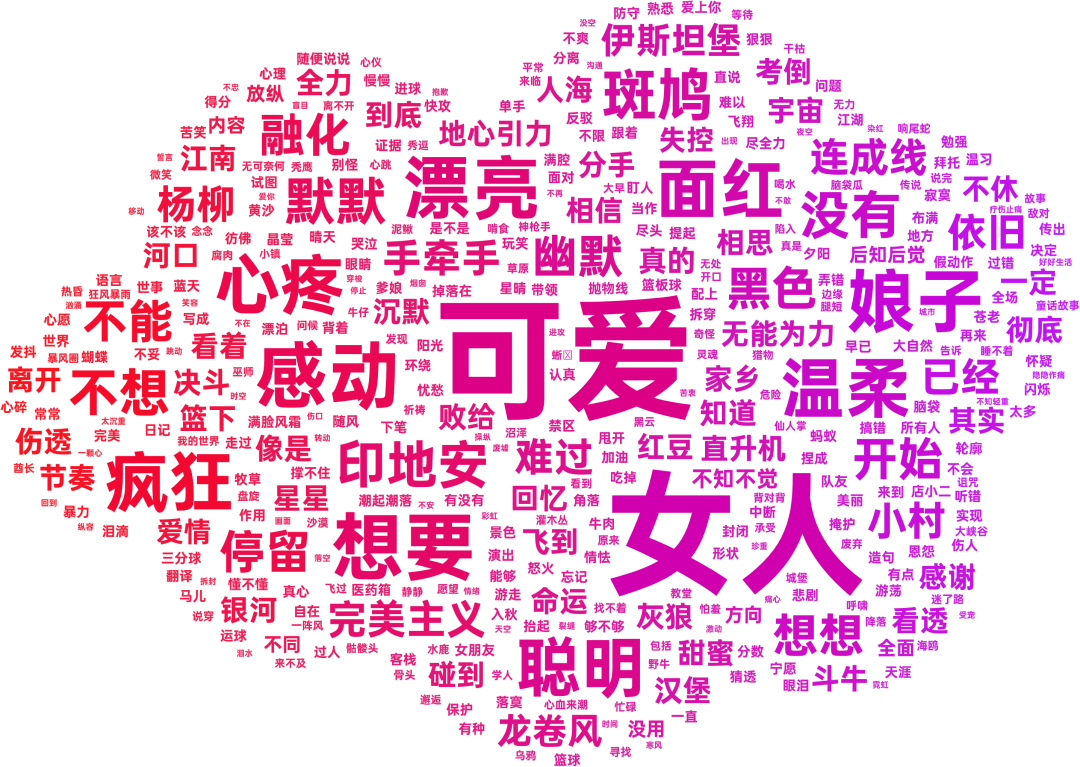 ▲周杰伦首张专辑《JAY》高频词云图。 制图:罐头辰