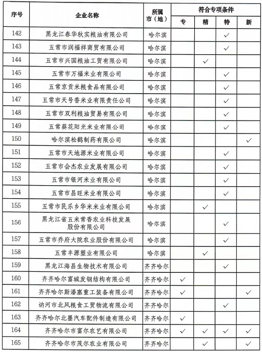 来源：黑龙江日报