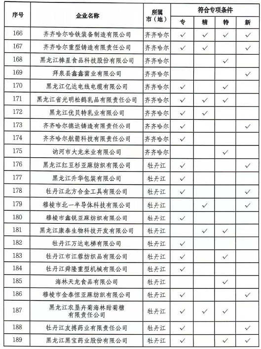 来源：黑龙江日报