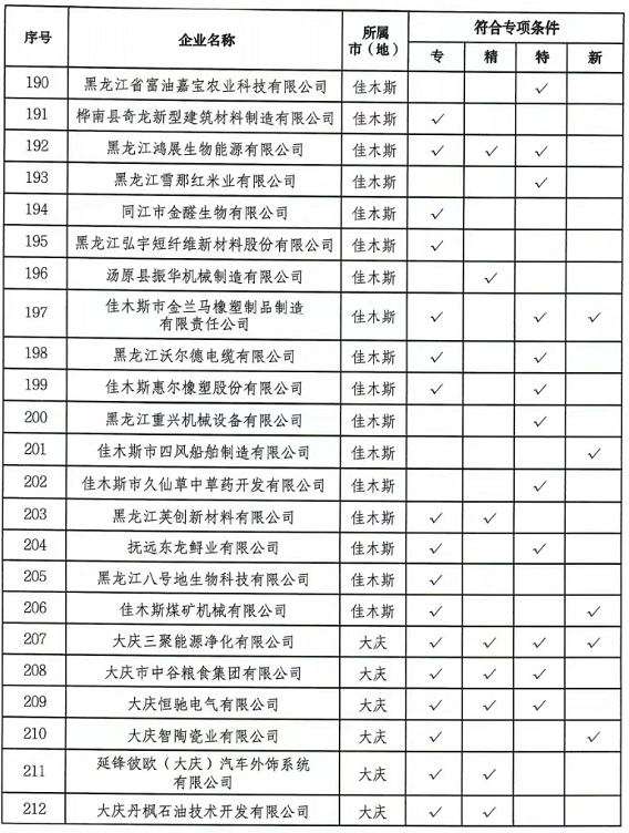 来源：黑龙江日报