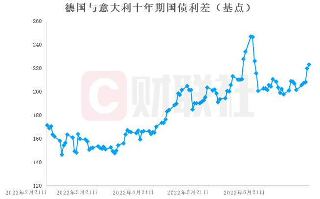 1欧元=1美元只是开始 调查:七成投资人押注将跌至0.9美元水平