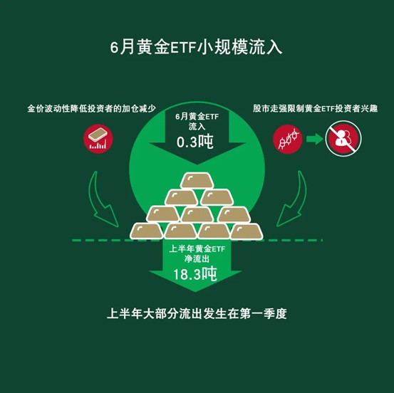 图片来源:世界黄金协会