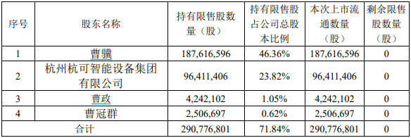 科创板解禁潮来了!本周A股解禁市值超2400亿,这八家公司新增流通盘逾百亿