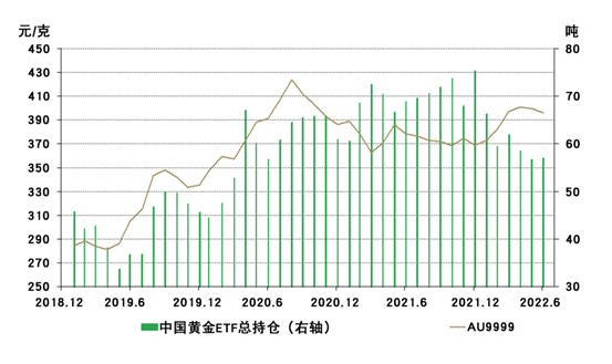 图片来源:世界黄金协会