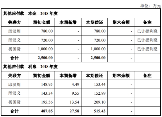 公司运营报表,公司运营报表包括哪些