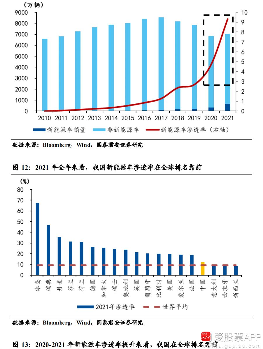 疫情这几年，全球汽车销量萎靡，为何新能源车逆势大卖？