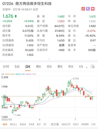 市场大波大浪不怕，7226.HK“并股”来啦！