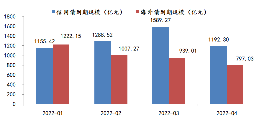 数据来源:Wind、植信投资研究院