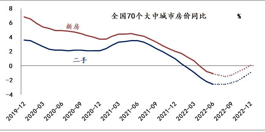 数据来源:国家统计局、Wind、植信投资研究院