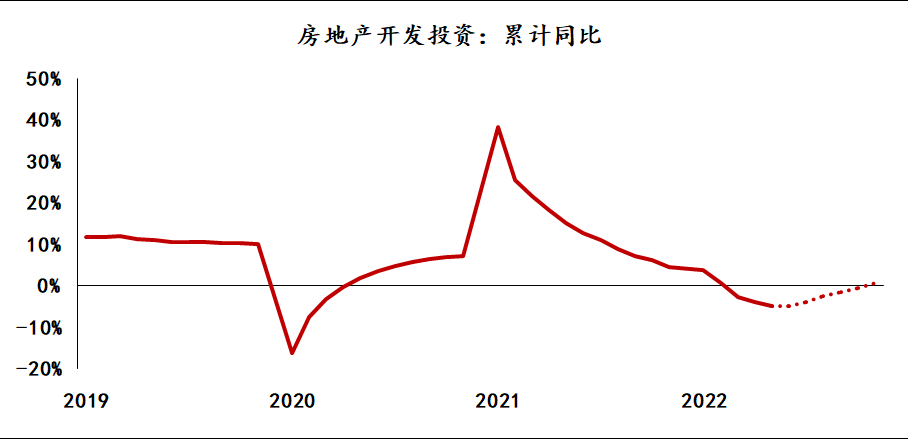数据来源:国家统计局、Wind、植信投资研究院