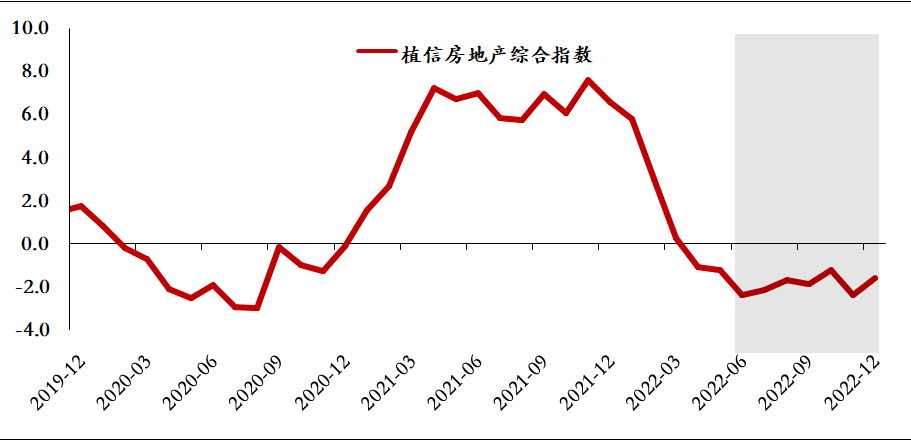 数据来源:植信投资研究院